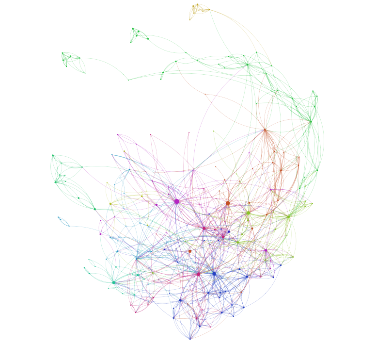 Markov Model of TV Shows